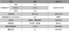 鋼帶波紋管有哪些生產標準