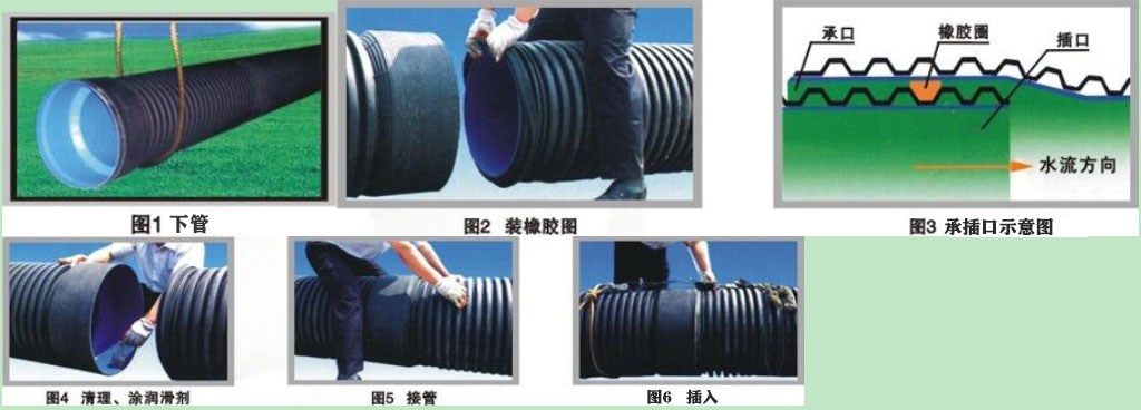 詳細了解承插式鋼帶增強螺旋波紋管